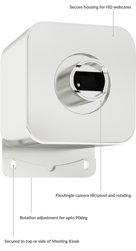 Eflyn Mountable Camera Labelled Anatomy